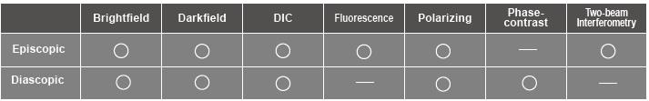 Nikon_LV100ND_nikon-metrology-industrial-microscopes-upright-compatible-observation-methods