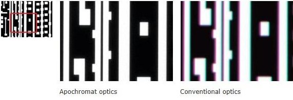 Nikon_SMZ1270_Apochromat_optics