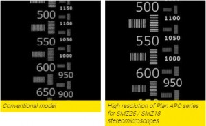 Nikon_SMZ25_resolution