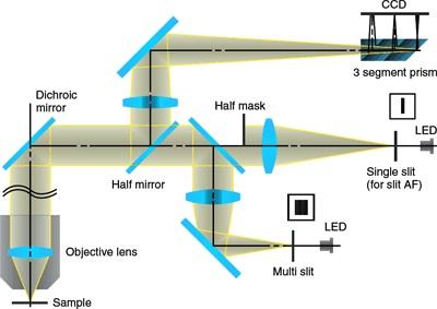 nikon-metrology-industrial-microscopes-upright-hybrid-diag-Eclipse-LV-DAF