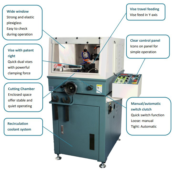 Top Tech CK360 Abrasive Cutter description