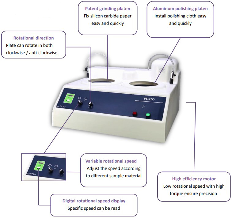 Top-Tech-E-F-Manual-Grinder-Polisher-Layout