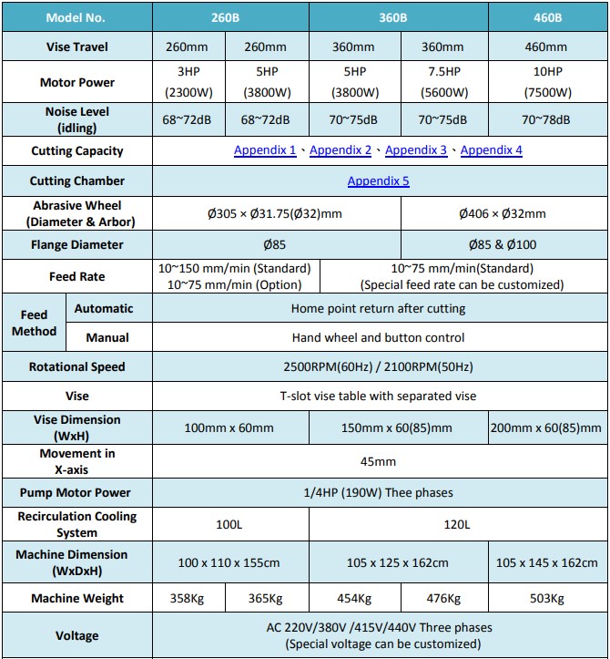 Top-Tech-Specs_of_CK260B-abraive-cutting-machine
