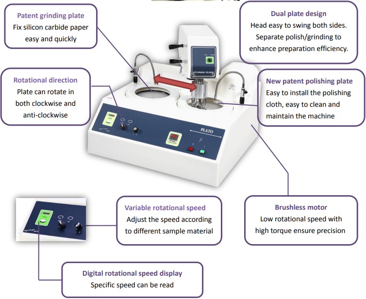 Top-Tech-layout_of_E_series_automatic_grinder_polisher