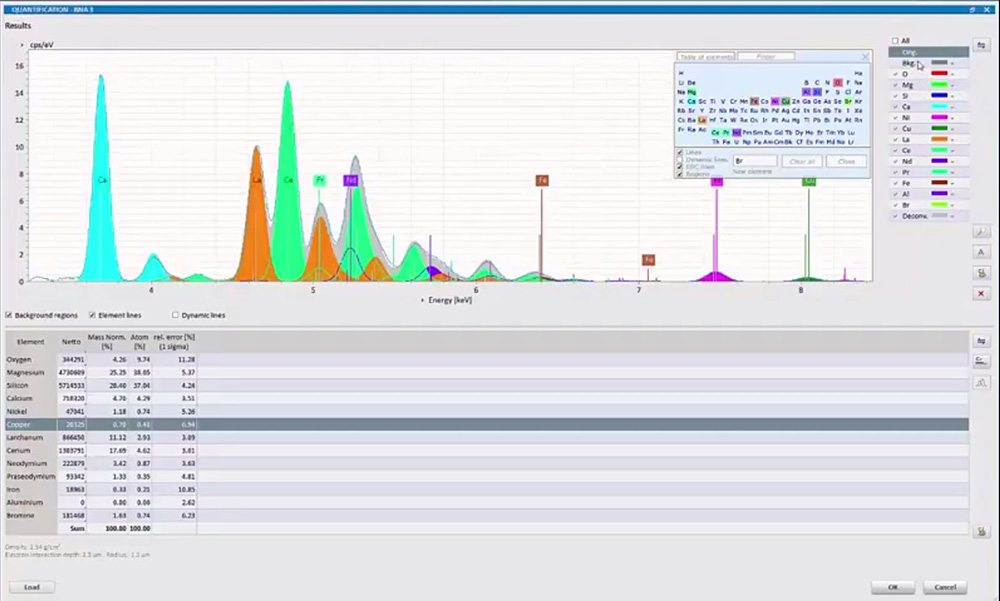 SEM_Bruker_EDS_point_Area_3