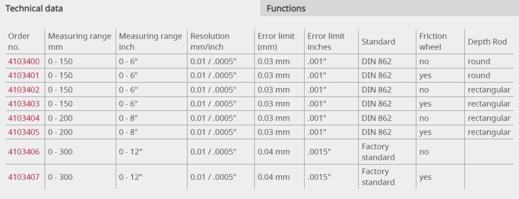 Mahr_MarCal_16_EWRI_specifications