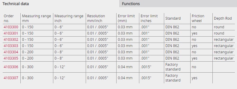 Mahr_MarCal_16_EWR_specifications