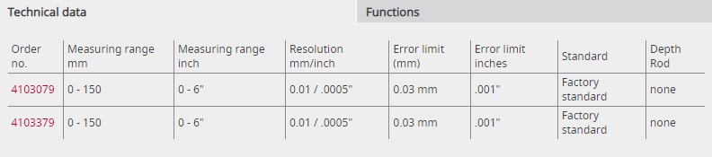 Mahr_MarCal_16_EWRi_AA_specifications